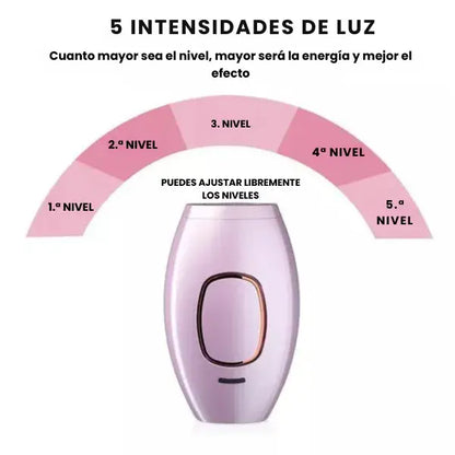 SKINUP™-Depiladora Portátil con tecnología IPL