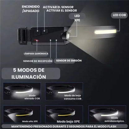 LIGHT 230° | Linterna frontal LED y USB con sensor