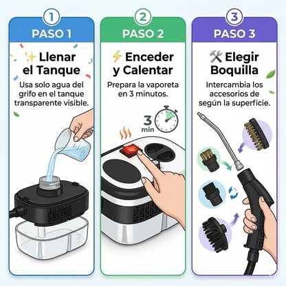 Limpiador a vapor multifuncional de alta presion para el hogar